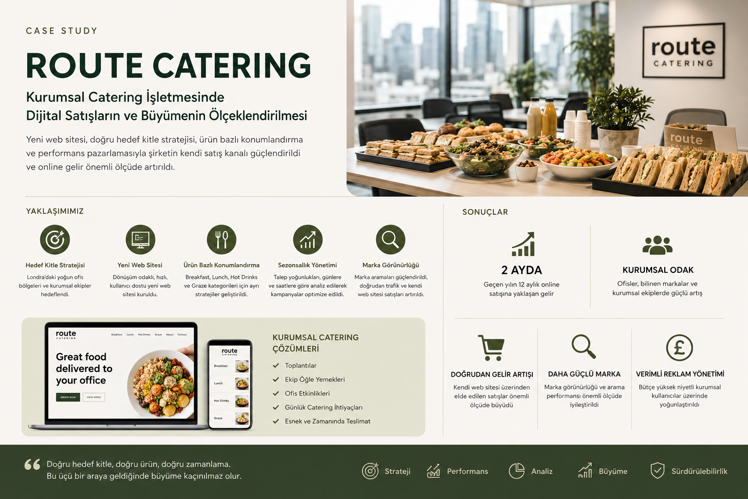 Route Catering: Kurumsal Catering İşletmesinde Dijital Satışların ve Müşteri Kazanımının Ölçeklendirilmesi Kurumsal Catering Dijital Büyüme Vaka Çalışması